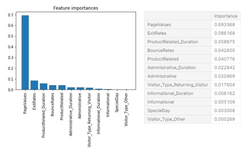 Feature Importance